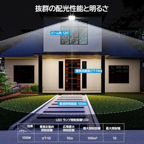 ☆新品☆【2個セット】 LED投光器 100W 12000LM 昼光色 ledライト 屋外 IP66 防水 豪雨対応 作業灯 led 100V対応 アース付きプラグ PSE認証済 灯光器 高演色Ra85以上 外灯 高輝度 省エネ 120°広角 8bfc77fe ☆新品☆【2個セット】 LED投光器 100W 12000LM 昼光色 ledライト 屋外 IP66 防水 豪雨対応 作業灯 led 100V対応 アース付きプラグ PSE認証済 灯光器 高演色Ra85以上 外灯 高輝度 省エネ 120°広角 8bfc77fe