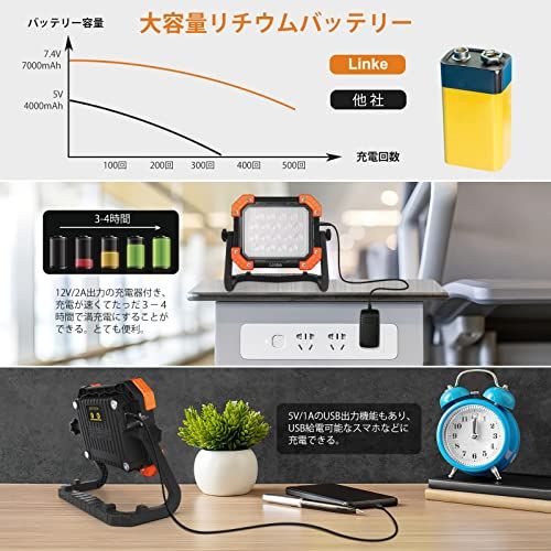 ☆新品☆投光器 作業灯 ワークライト 集魚灯 LEDライト 充電式 6000LM 200W相当 IP66防水 昼白色/昼光色/電球色/SOS 30H連続照明 7.4V・7000mAhリチウム電池 機能 磁石付き AC充電器 PSE認証済み キ 00d2ddb2 ☆新品☆投光器 作業灯 ワークライト 集魚灯 LEDライト 充電式 6000LM 200W相当 IP66防水 昼白色/昼光色/電球色/SOS 30H連続照明 7.4V・7000mAhリチウム電池 機能 磁石付き AC充電器 PSE認証済み キ 00d2ddb2