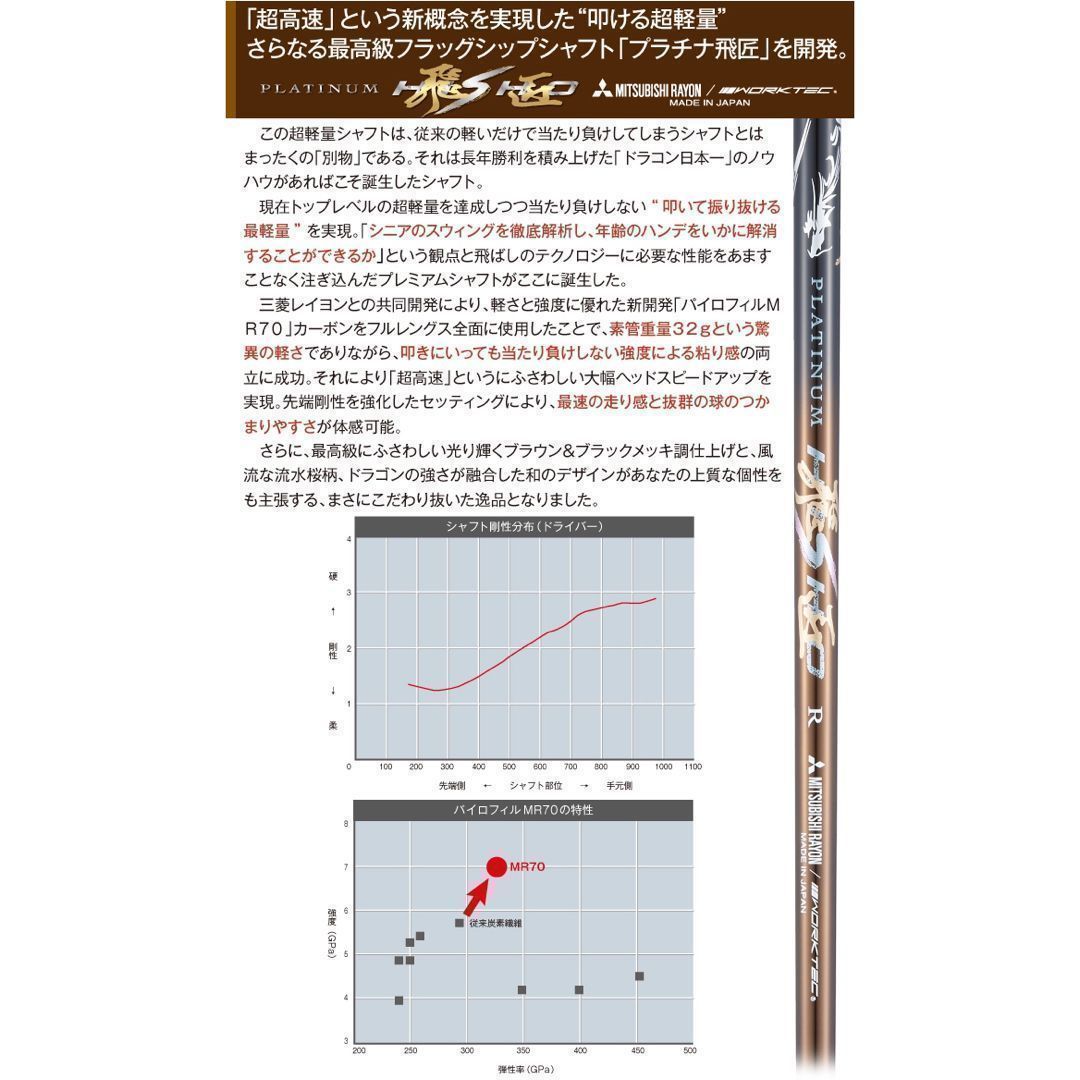 誕生★高反発加工の最強適合! ワークスゴルフ　ファイヤー マキシマックス ブラックシリーズ　三菱ケミカル　プラチナ飛匠　シャフト　仕様
