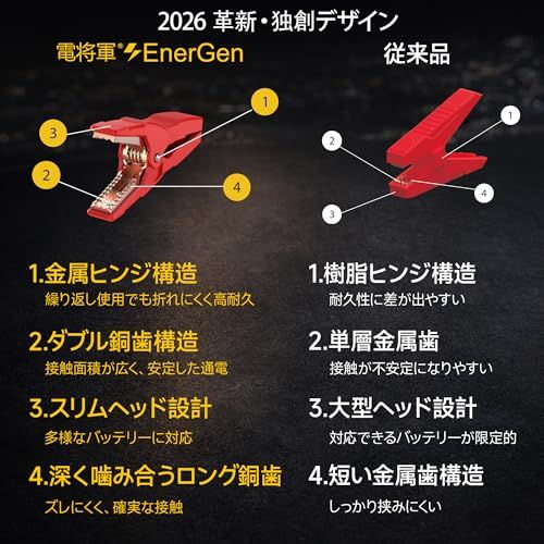 電将軍 ジャンプスターター 12V 4000A超大電流 24000mAh エンジンスターター バッテリー上がり 全ガソリン/ディーゼル車(最大10L)対応 QC3.0急速充電 【車両始動・防災備蓄・非常用電源】クランプ改良設計【日米両国特許取 a1e21de9