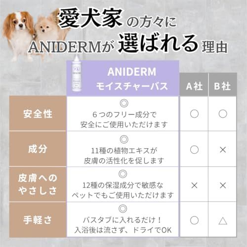 【つかるだけでシルキー保湿＆舐めても安全】ANIDERM モイスチャーバス 犬用 猫用 入浴剤 オーガニック シャンプー 入浴シャンプー お風呂 低刺激 保湿 国産 獣医師監修 400ml送料無料