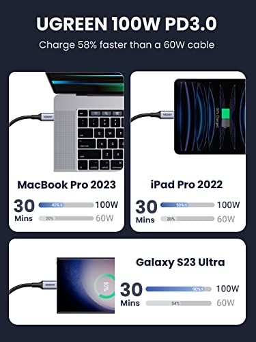 ☆新品☆UGREEN USB Type CケーブルPD対応100W/5A 超急速充電USB C to USB C 断線防止 iPhone 15、MacBook Pro、Matebook、iPad、Xperia、Galaxy等Type-c機種対 04104018 ☆新品☆UGREEN USB Type CケーブルPD対応100W/5A 超急速充電USB C to USB C 断線防止 iPhone 15、MacBook Pro、Matebook、iPad、Xperia、Galaxy等Type-c機種対 04104018