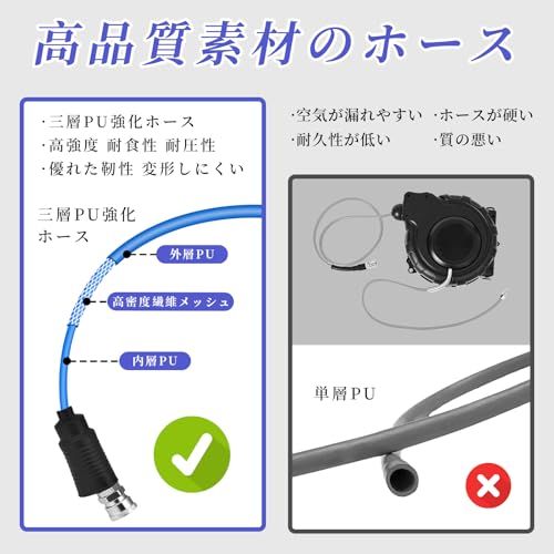 エアホースリール 12m 壁掛け 天吊り式 自動巻取式 自動巻き上げ エアーリール オート180°回転可能 最高使用圧力12kgf/c ホース 内径φ8ｍｍx外径12mm ブラケット付 引き込み式 空気圧工具★m f0682e20
