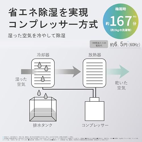 シャープ 衣類乾燥 除湿機 CV-S71-W コンプレッサー 方式 7.1L/日 コンパクトタイプ プラズマクラスター7000 省エネ 部屋干し 消臭ma e61dd4bd