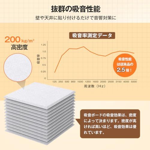 YOPIN 【自己粘着】吸音ボード 防音材 200kg/m? 高密度 吸音パネル 吸音材 壁用 消音 吸音 防音 騒音対策 30*30cm 設置簡単 室内装飾 DIY 難燃 防湿 保温 賃貸 剥がせる 押しピン付き 24枚(沖縄・離島の方発送 44b87b71 YOPIN 【自己粘着】吸音ボード 防音材 200kg/m? 高密度 吸音パネル 吸音材 壁用 消音 吸音 防音 騒音対策 30*30cm 設置簡単 室内装飾 DIY 難燃 防湿 保温 賃貸 剥がせる 押しピン付き 24枚(沖縄・離島の方発送 44b87b71