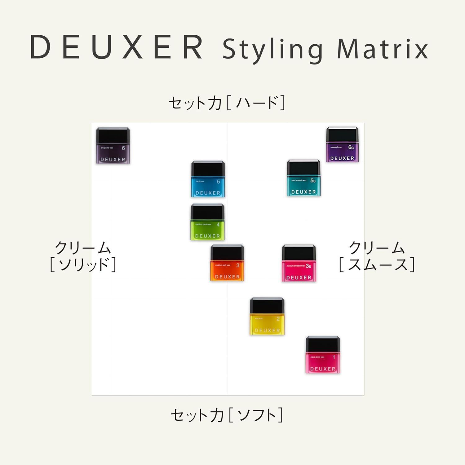 ナンバースリー DEUXER(デューサー) ミディアムハードワックス 4 80g
