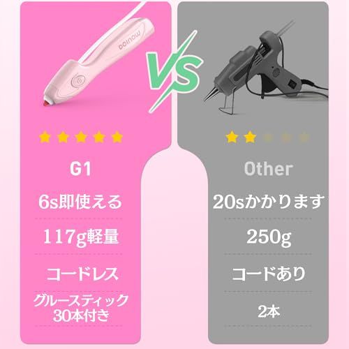 グルーガン コードレス 6秒急速予熱 充電式 ホットグルースティック 30 本付属 2000mAh 手芸用 子供も使える 軽量 USB-C充電 自動電源オフ 子供用クラフト DIYアート 家庭修理 ホットグルーペン (ピンク)★m 2113ea08