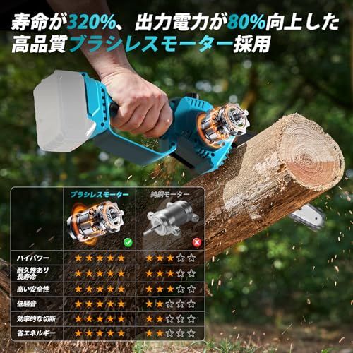 【2026年新登場】Elikliv 電動チェーンソー 8インチ ハンディチェーンソー 高枝切り用延長ポール接続 充電式 ブラシレスモーター採用 18Vバッテリー対応 給油可能 工具不要チェーン調整コードレス 軽量設計 小型 強力切断 片手操作 7268fcd9 【2026年新登場】Elikliv 電動チェーンソー 8インチ ハンディチェーンソー 高枝切り用延長ポール接続 充電式 ブラシレスモーター採用 18Vバッテリー対応 給油可能 工具不要チェーン調整コードレス 軽量設計 小型 強力切断 片手操作 7268fcd9