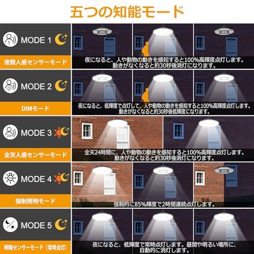 MEIKEE ソーラーライト 屋外 防水 分離型 led センサーライト 高輝度 【最新 5灯式 5面発光 3色温度 5つの知能点灯モード ソーラー充電&Type-c充電 モコン付き】無段階調色 270°照明範囲 5Mケーブル 電気代不要 人 f778375f MEIKEE ソーラーライト 屋外 防水 分離型 led センサーライト 高輝度 【最新 5灯式 5面発光 3色温度 5つの知能点灯モード ソーラー充電&Type-c充電 モコン付き】無段階調色 270°照明範囲 5Mケーブル 電気代不要 人 f778375f