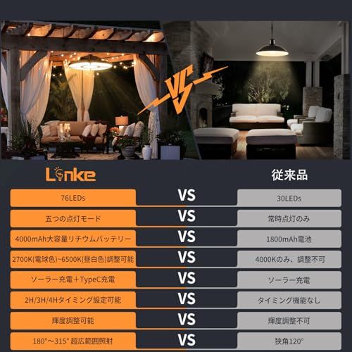 Linke ソーラーライト 人感センサー付き 分離型 5灯式 100W相当 調色調光(2700K-6500K) 4000mAh大容量 リモコン付 タイマー/メモリー機能 IP54防水 屋内外兼用 ガレージ/玄関/庭/ベランダ防犯 日本語説明書 fe3b05db Linke ソーラーライト 人感センサー付き 分離型 5灯式 100W相当 調色調光(2700K-6500K) 4000mAh大容量 リモコン付 タイマー/メモリー機能 IP54防水 屋内外兼用 ガレージ/玄関/庭/ベランダ防犯 日本語説明書 fe3b05db