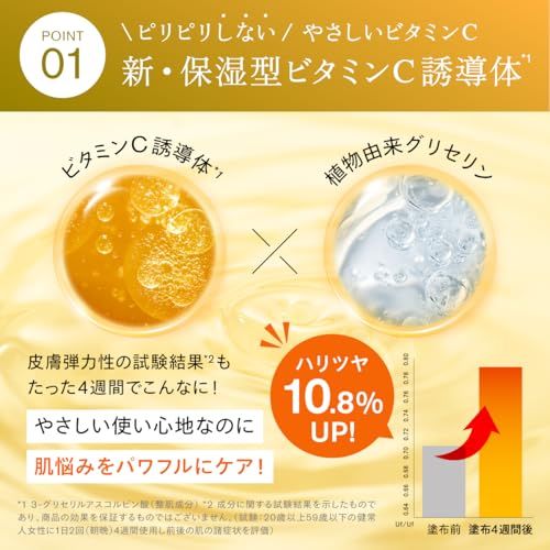 【高濃度なのにヒリつきゼロ】SISI ハイジャンプ30 ビタミンC 美容液 導入美容液 毛穴 敏感肌 低刺激 ビタミンC誘導体 30％ 30ml たっぷり 45日分as 3415176b