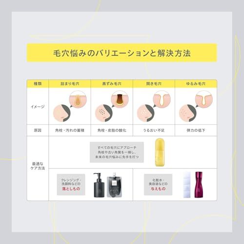 ONE BY KOSE(ワンバイコーセー) ふきとり美容液 毛穴クリアピール セラム 本体 限定キット 120mL おまけ付きas 61b60def ONE BY KOSE(ワンバイコーセー) ふきとり美容液 毛穴クリアピール セラム 本体 限定キット 120mL おまけ付きas 61b60def