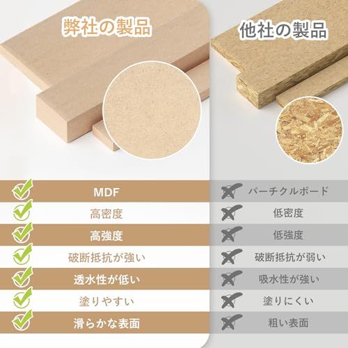 ペイントラック 筆/ツールホルダー MDF素材 モデルツール収納ラック 工具/筆収納 工作用品置き場 プラモデル道具収納 作業台 道具入れ 組立キット 模型用工具 木製組み立てキット 収納スタンド 組み立て式ワークステーション 模型工具収納 c5965c94