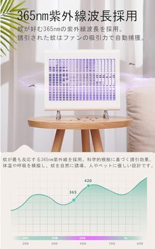 Mottinhill電撃殺虫器 誘蛾灯 光源吸引式 電気式蚊取り器 両面捕獲 静音設計 壁掛け/卓上両用 ベビー/ペット安心 屋内/屋外可 - D114″mn 693e1857