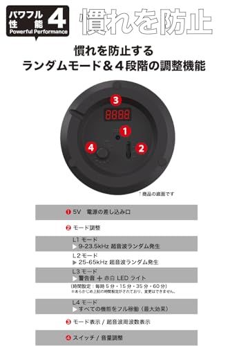 ネズミ駆除 超音波 業務用強力【PSE認証済ACアダプター付】 360°スピーカ 最大有効範囲600m2【鼠に特化×慣れを防ぐ警告音と強力LED発光を加えたランダムモード搭載×業界最大級のパワフル設計】(OurGurdians)ねずみ逃げ?る 74020e3c ネズミ駆除 超音波 業務用強力【PSE認証済ACアダプター付】 360°スピーカ 最大有効範囲600m2【鼠に特化×慣れを防ぐ警告音と強力LED発光を加えたランダムモード搭載×業界最大級のパワフル設計】(OurGurdians)ねずみ逃げ?る 74020e3c