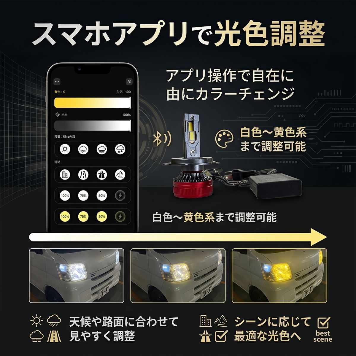 フィット GR1 GR2 GR3 GR4 GR5 GR6 GR7 GR8 H4 LEDヘッドライト バルブ 
