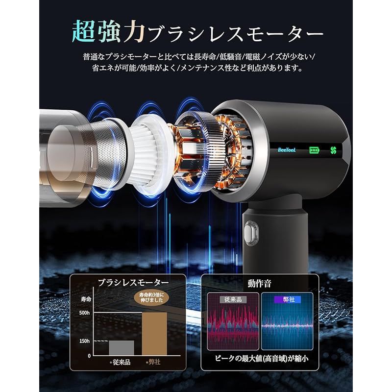 BeeTool ハンディクリーナー 多機能 【3種吸引モードディスプレイ搭載