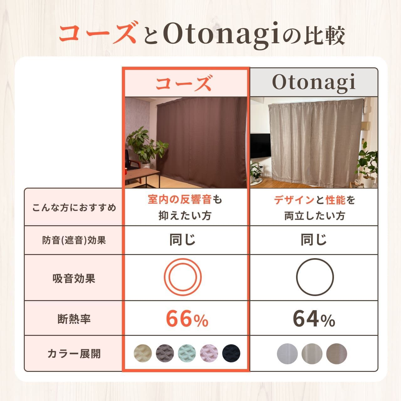 5重構造の防音カーテン コーズ 幅110cm×丈200cm 2枚組 遮光 遮熱 断熱