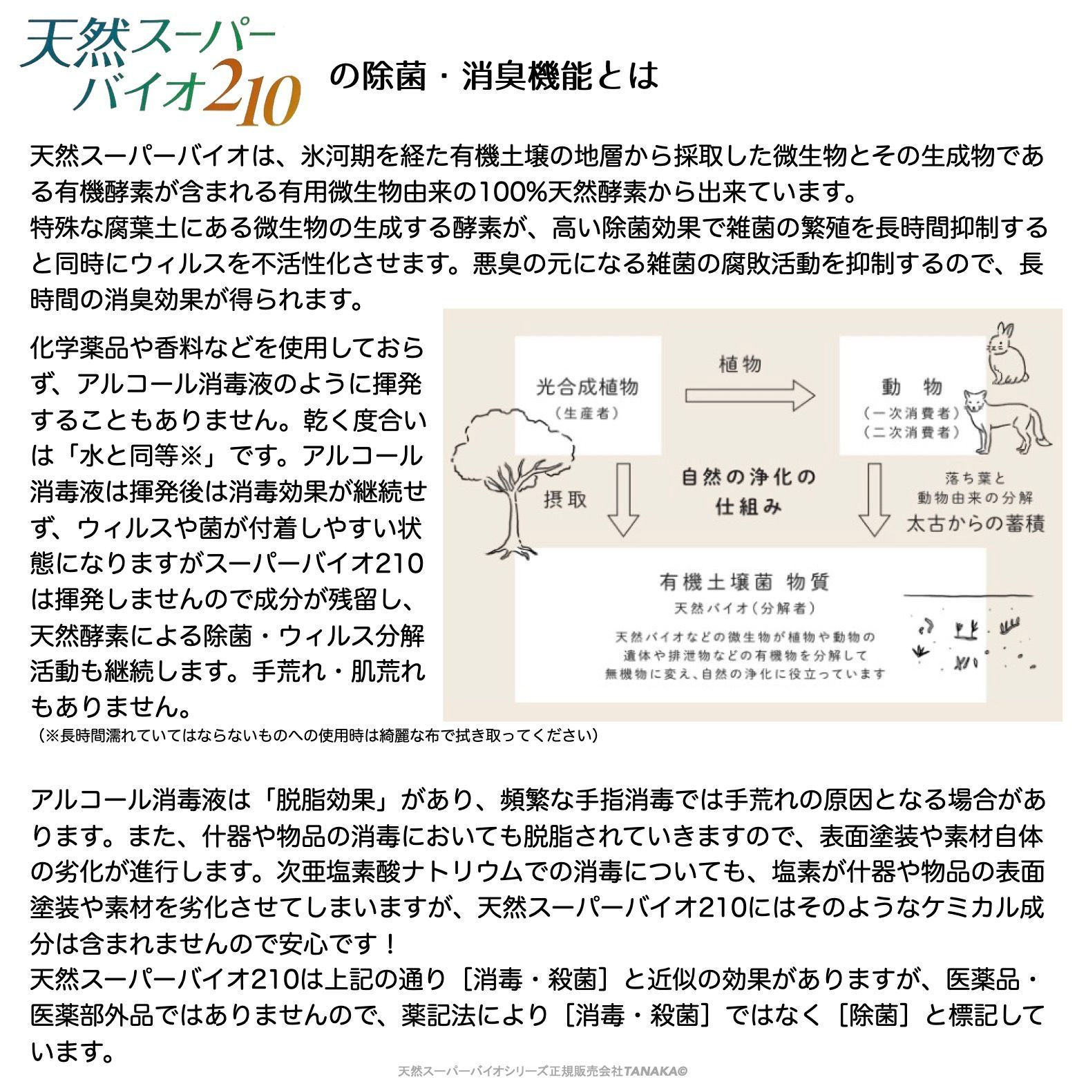 新規開店・40%OFF！《先着5セット限り》インフルエンザ・新型コロナ