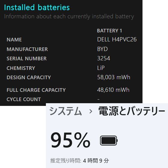 美品】DELL Latitude 5330 第12世代 Core i5 16GB 256GB SSD - メルカリ