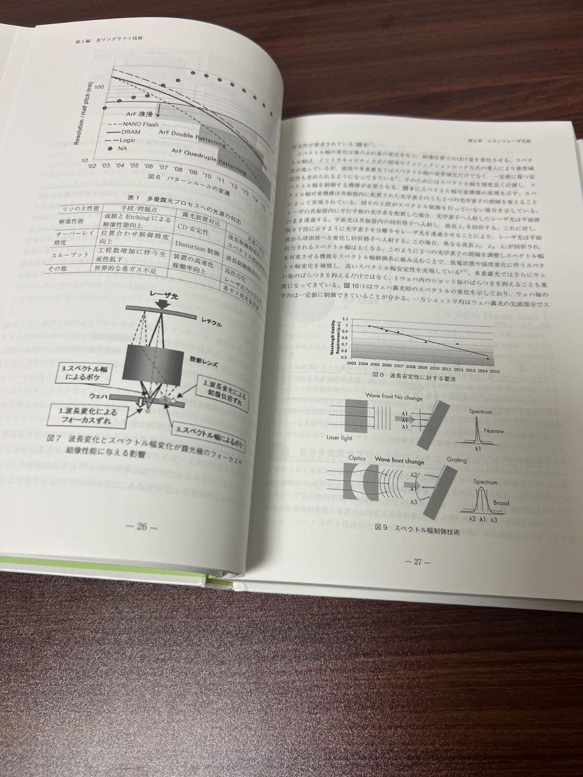 半導体微細パターニング: 限界を超えるポスト光リソグラフィ技術