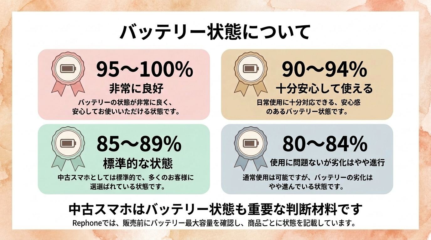 iPhone12 64GB ブルー SIMフリー バッテリー99% - メルカリ