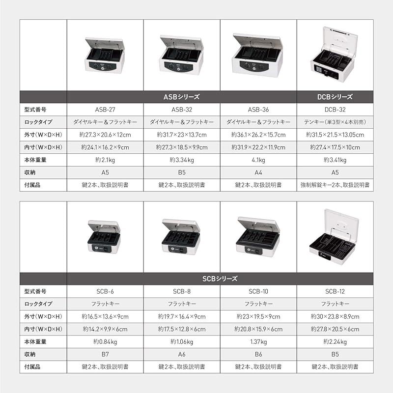 Sentry(セントリー) SENTRY金庫 手提げ金庫 小型 キャッシュボックス 収納ボックス 鍵付き A4 ダイヤル＋キーロック コインケース ワンタッチオープン ライトグレー ASB-36 0