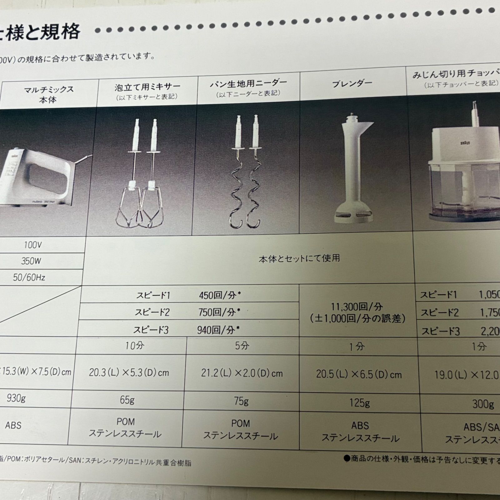 未使用品】ブラウン BRAUN マルチミックス M880 フードプロセッサー