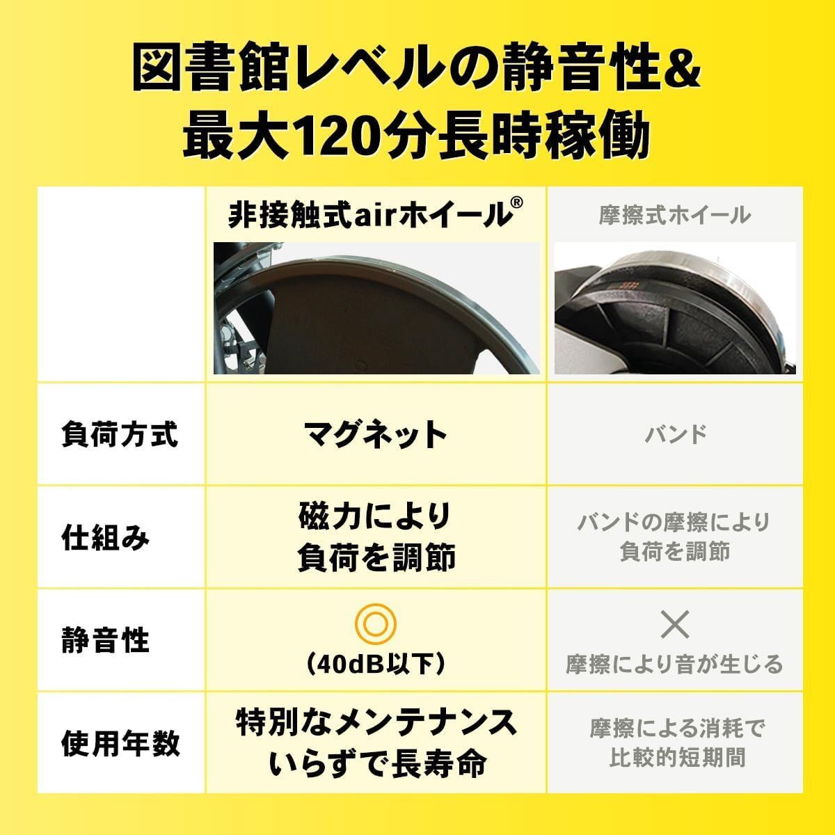 北海道・東北限定】STEADY スピンバイク Plus - メルカリ