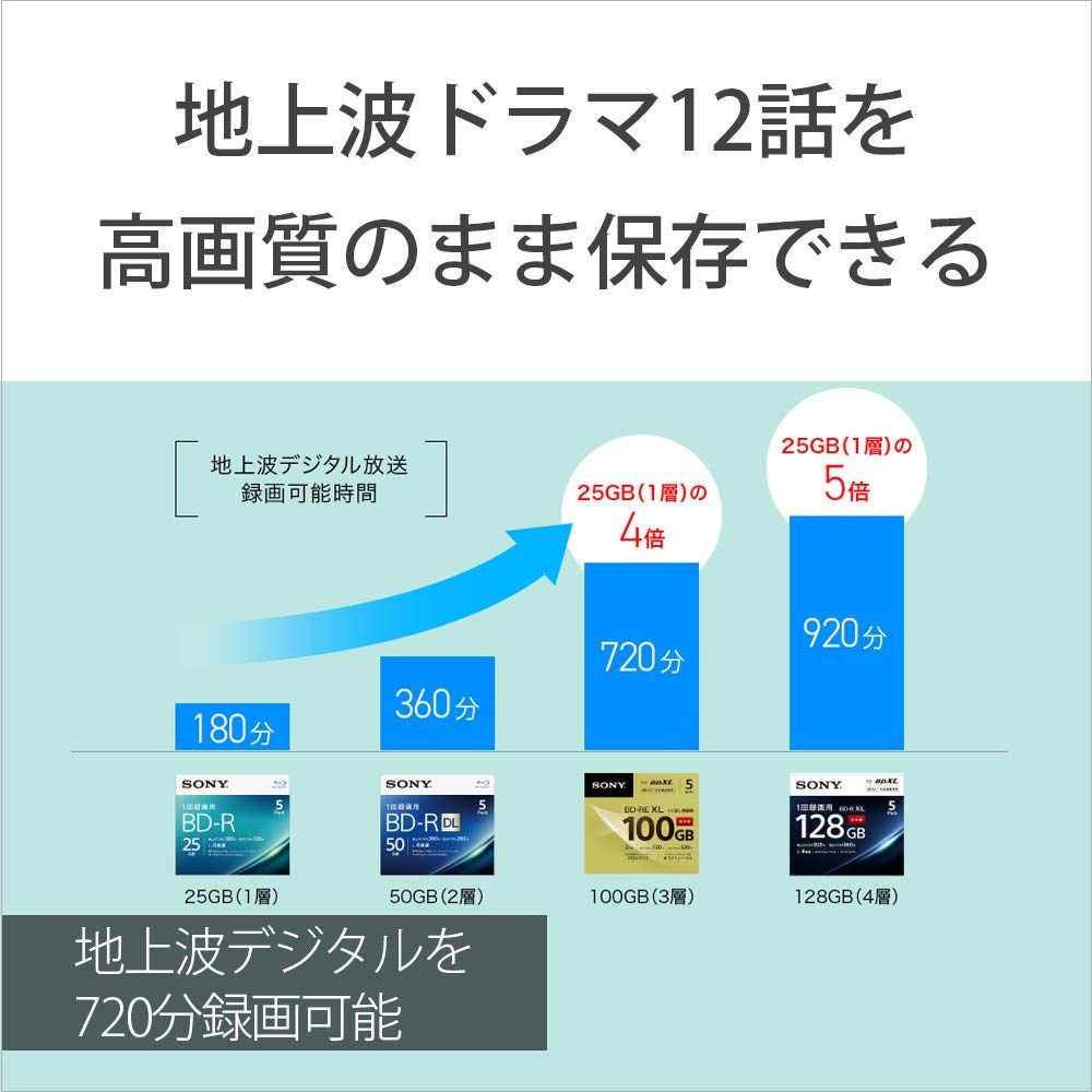 ソニー ビデオ用ブルーレイディスク (3枚パック) 日本製 3BNE3VCPS2(BD-RE 3層:2倍速 3枚パック) [3枚]