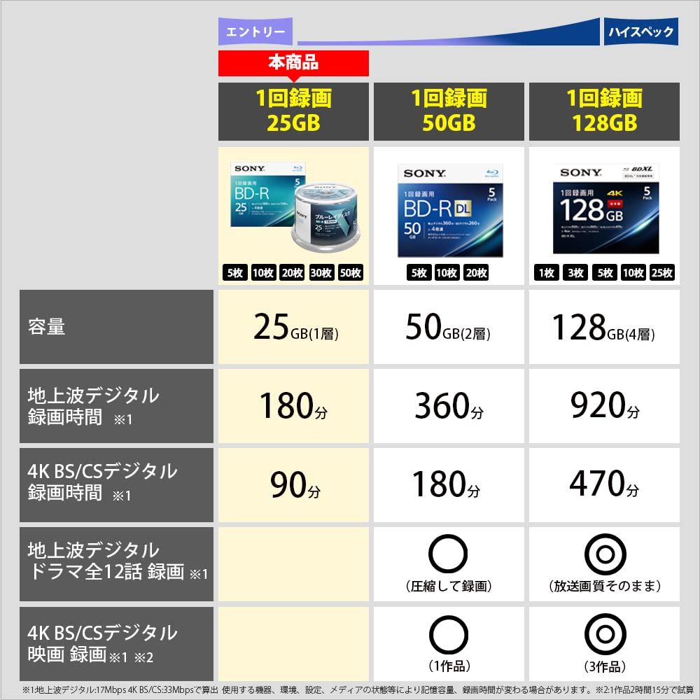 ソニー ブルーレイディスク BD-R 25GB (1枚あたり地デジ約3時間) 1回録画用 50枚入り 6倍速ダビング対応 ケース無し 50BNR1VJPP6 [単品] [50枚] [スピンドル]