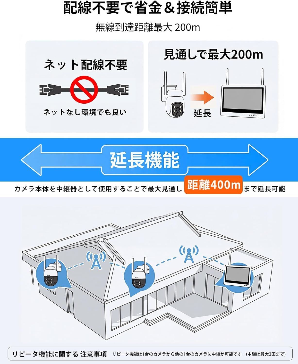 【5MP・360°首振り自動追尾】防犯カメラ 屋外 ワイヤレス YESKAMOO 12インチ一体型IPS防犯モニターとカメラ4台セット 10台まで増設 AI人物検知 フルカラー(500万画素無線防犯カメラ4台+12インチ防犯モニター付き録画機+内蔵式HDD) 【5MP・360°首振り自動追尾】防犯カメラ 屋外 ワイヤレス YESKAMOO 12インチ一体型IPS防犯モニターとカメラ4台セット 10台まで増設 AI人物検知 フルカラー(500万画素無線防犯カメラ4台+12インチ防犯モニター付き録画機+内蔵式HDD)