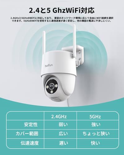 【2.4と5GhzWiFi対応・5MP超高画素・2年保証】BOIFUN 2026最新 防犯カメラ 屋外 360°広角 夜間カラー撮影 常時録画 PTZ 自動追跡 声光警報 双方向音声 家族共有 監視カメラ 遠隔操作 IP66防水 検出エリア設定 H.265mt