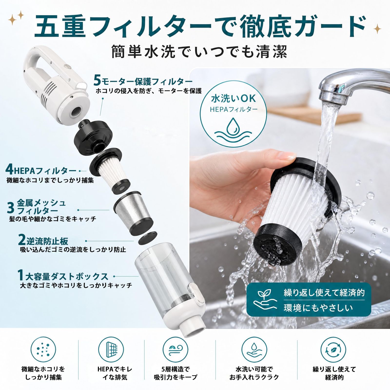 掃除機 コードレス Fochai【25000pa 強力吸引 革新モデル】スティック