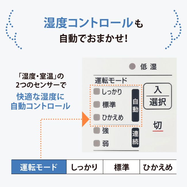 開封済・未使用品】 2025年製 ZOJIRUSHI 象印 EE-RU50-WA スチーム式