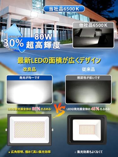 ☆新品☆KIWEN LED 投光器 【超薄型・2個セット】屋外 防水 80W 10000LM 100v 昼光色 ledライト 作業灯 屋外 照明 看板灯 IP66 豪雨対応 外灯 led 灯光器 高演色 Ra85 高輝度 省エネ アース付き 4eb8efe6 ☆新品☆KIWEN LED 投光器 【超薄型・2個セット】屋外 防水 80W 10000LM 100v 昼光色 ledライト 作業灯 屋外 照明 看板灯 IP66 豪雨対応 外灯 led 灯光器 高演色 Ra85 高輝度 省エネ アース付き 4eb8efe6