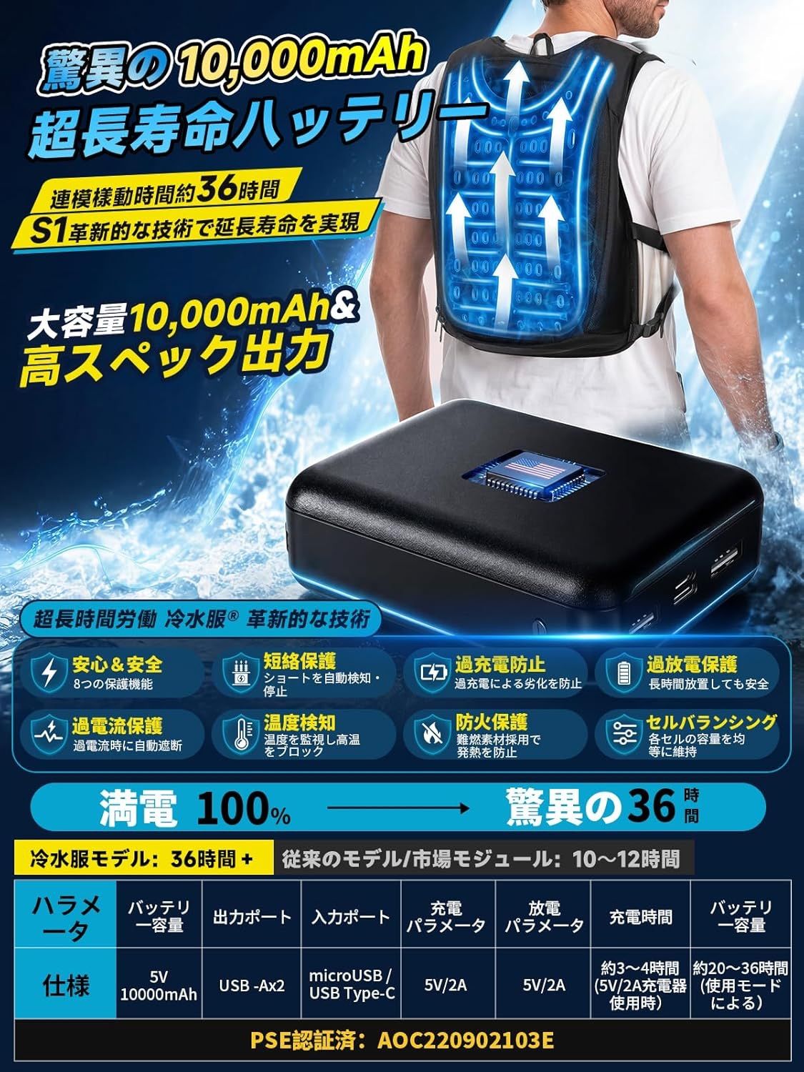 LWXFYY] 水冷服【-20℃冷却效果・36時間運轉】 冷水ベスト 1762cm² 冷却