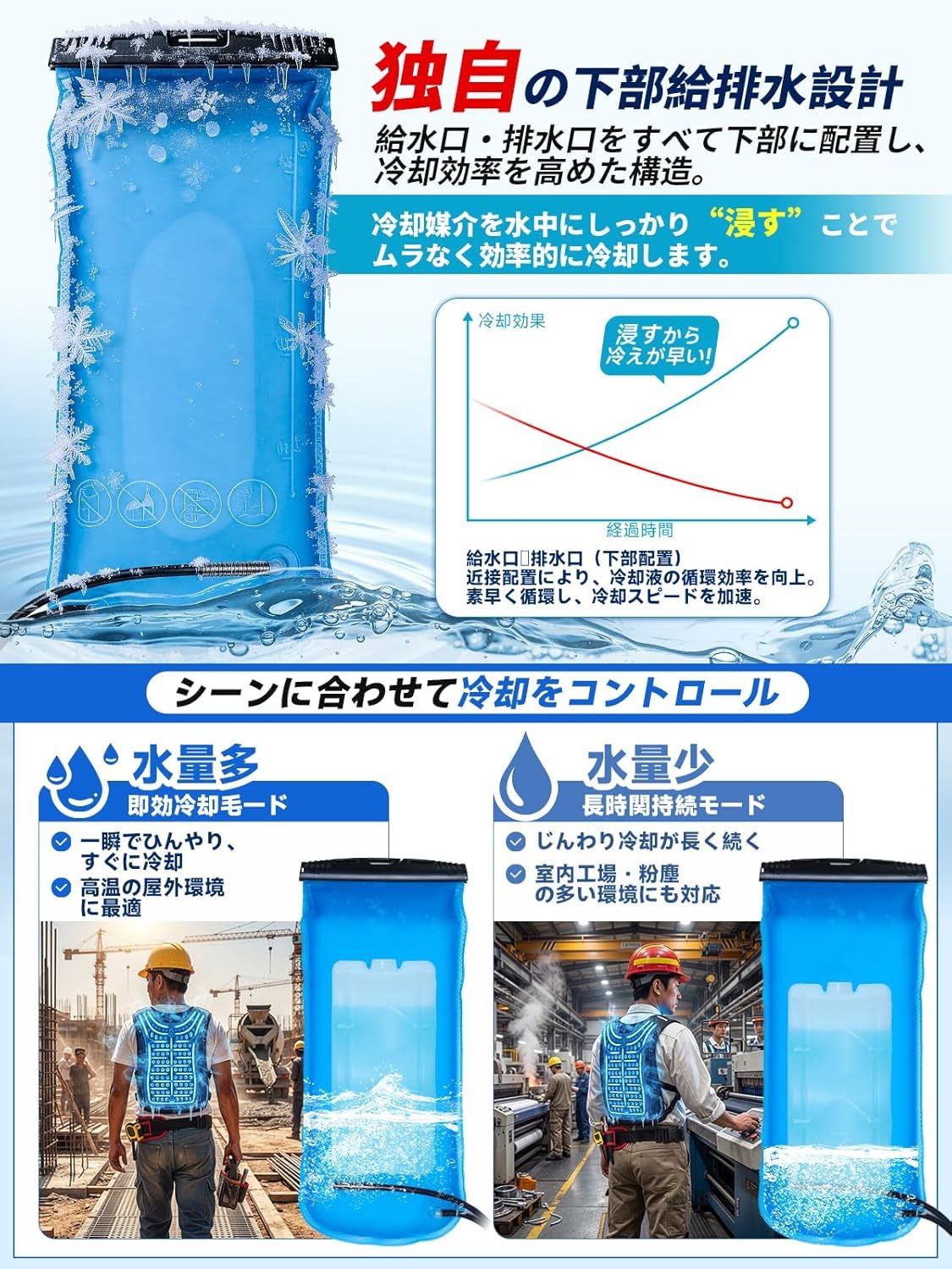 LWXFYY] 水冷服【-20℃冷却效果・36時間運轉】 冷水ベスト 1762cm² 冷却