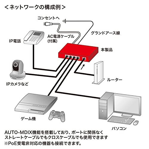 【新品】サンワサプライ スイッチングハブ ギガビット対応 PoE+ 5ポート 4ポート給電 IEEE802.3at 1ポート最大30W 合計60W 金属筐体 ファンレス LAN-GIGAPOE52 df29cad5