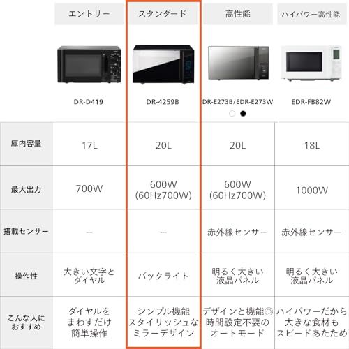 TWINBIRD(ツインバード) 電子レンジ 20L フラットテーブル 単機能 一人暮らし 小型 単機能電子レンジ ヘルツフリー ミラー 静音 おしゃれ 600W お手入れ簡単 黒 ブラック DR-D269B/ dcc62bd0 TWINBIRD(ツインバード) 電子レンジ 20L フラットテーブル 単機能 一人暮らし 小型 単機能電子レンジ ヘルツフリー ミラー 静音 おしゃれ 600W お手入れ簡単 黒 ブラック DR-D269B/ dcc62bd0