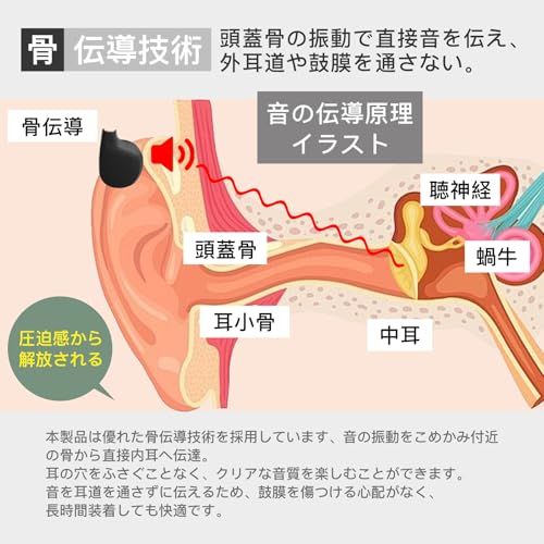 FIIL 集音器 骨伝導 高齢者 音声拡大/BT5.3音楽再生機器 【4種類モード&5段階音量調節】 耳を塞がない 騒音を軽減 簡単操作 室内外兼用 父の日/母の日/敬老の日【寄り添いケア、心温まるアイテム】/ e0449cb0