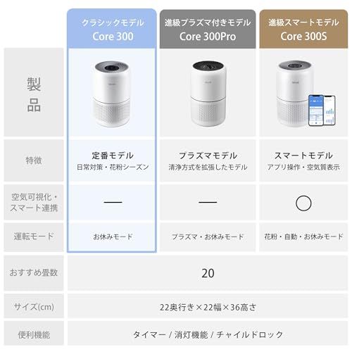 Levoit (レボイト) 空気清浄機 クラシックモデル Core 300 花粉 20畳 小型 卓上 集じん 脱臭 ペットハウスダスト hepa フィルター PM2.5 ホワイト/ c57715aa