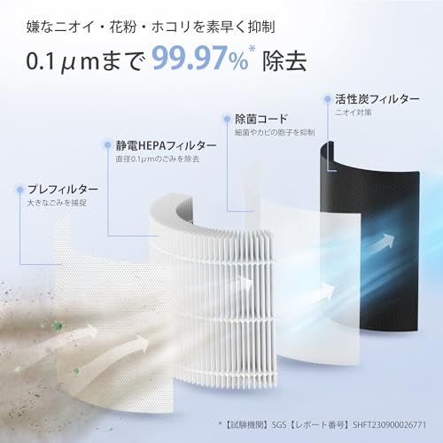 Levoit (レボイト) 空気清浄機 クラシックモデル Core 300 花粉 20畳 小型 卓上 集じん 脱臭 ペットハウスダスト hepa フィルター PM2.5 ホワイト/ c57715aa