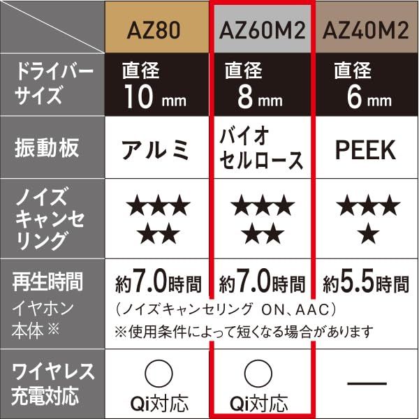 【新品】テクニクス ワイヤレスイヤホン EAH-AZ60M2-K ブラック bluetooth ノイズキャンセリング 3台マルチポイント IPX4 LDAC対応 ハイレゾ音質再生 急速充電対応 アプリ対応 1c261692