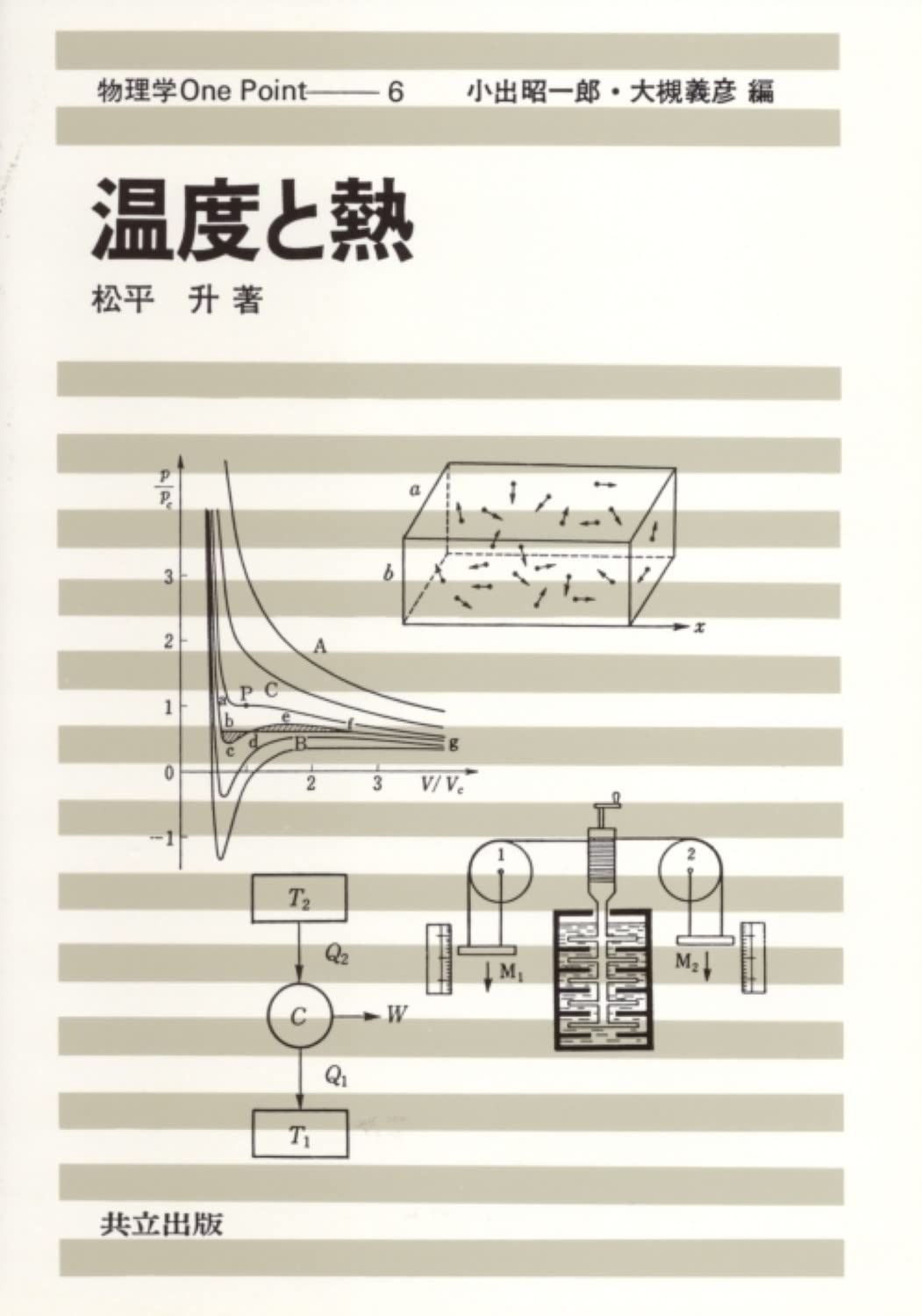 温度と熱 (物理学one point 6)