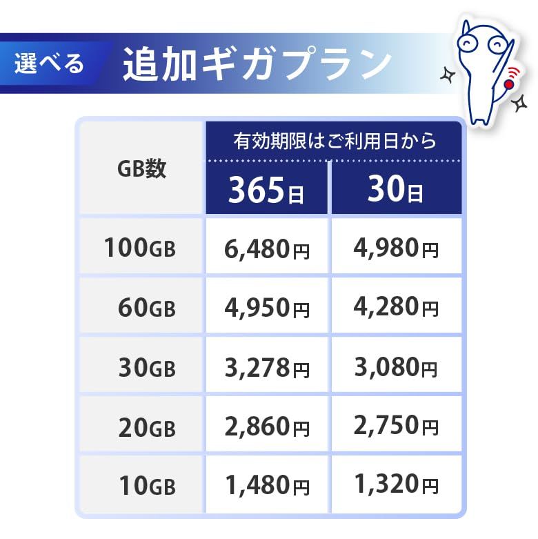 【新品】USB型 ポケットWiFi 100GB 国内チャージ [365チャージWiFi] モバイルルーター バッテリーレス Wi-Fi スティックWi-Fi 軽量 プリペイド SIMフリー 返却不要 月額なし ギガ リチャージ OK 車載対応 6ef00c39