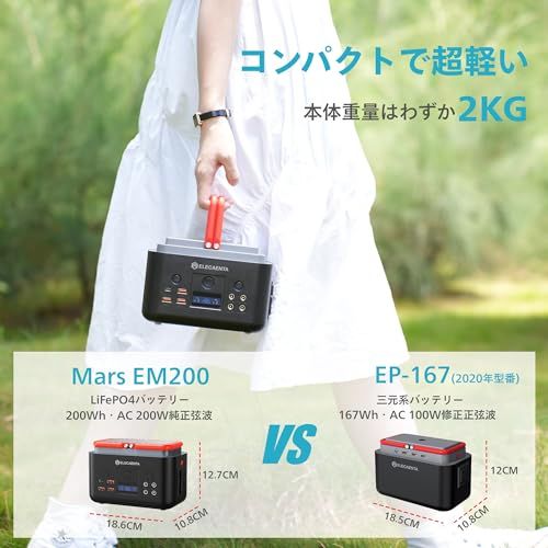 【新品】ELECAENTA ポータブル電源 小型 200Wh 6倍寿命 リン酸鉄 AC200W(ピーク400Ｗ) 純正弦波 超軽量2KG PD60W入出力対応 ソーラー100W充電 100V 50Hz/60Hz 簡易UPS 非常用電源 キャン a3543a9c