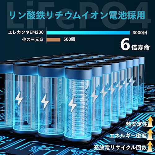 【新品】ELECAENTA ポータブル電源 小型 200Wh 6倍寿命 リン酸鉄 AC200W(ピーク400Ｗ) 純正弦波 超軽量2KG PD60W入出力対応 ソーラー100W充電 100V 50Hz/60Hz 簡易UPS 非常用電源 キャン a3543a9c