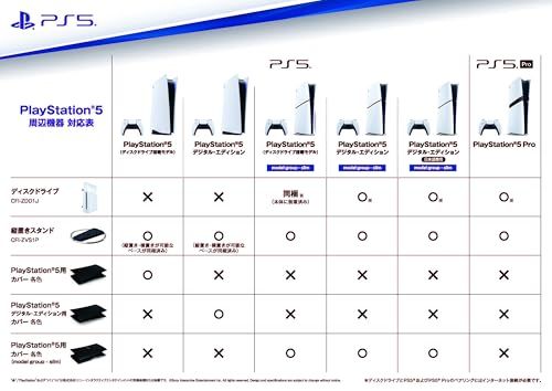【新品】【純正品】ディスクドライブ(CFI-ZDD1J) PlayStation 5 0f7f336b