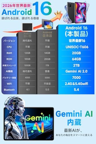 タブレット Android 16 【Gemini AI搭載＆保護フイルム貼り済み】 タブレット 10.1インチ 大画面 WiFiモデル 20GB+64GB+ 2TB拡張 8コアCPU tablet アンドロイド 薄型軽量 7000mAh大容量 17ddc25f